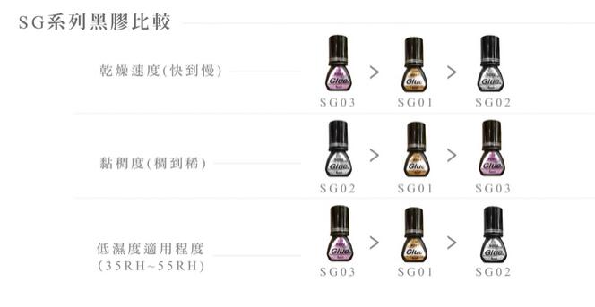 JOVISA SG03 Eyelash Extension Superior Glue Series 1 Second Dry Long Retention Adhesive Made in Japan